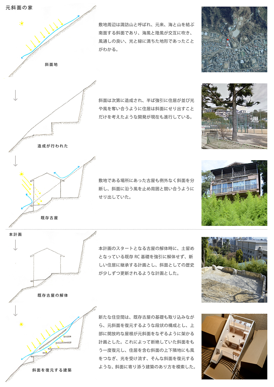 作品 畑友洋建築設計事務所 神戸市中央区の建築設計事務所